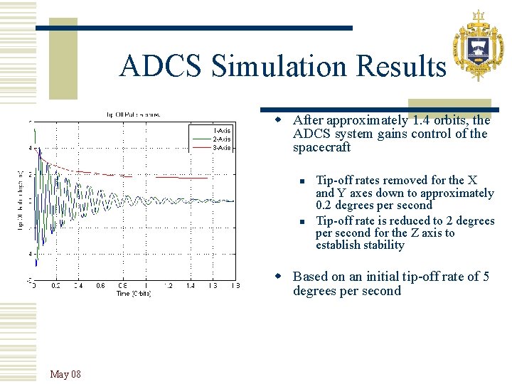 ADCS Simulation Results w After approximately 1. 4 orbits, the ADCS system gains control