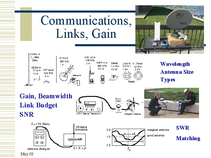 Communications, Links, Gain Wavelength Antenna Size Types Gain, Beamwidth Link Budget SNR SWR Matching