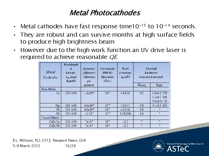 Metal Photocathodes • Metal cathodes have fast response time 10 -15 to 10 -14