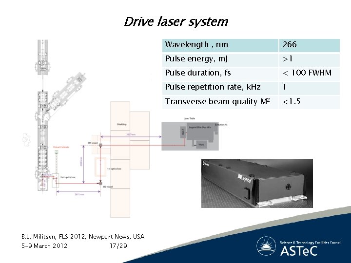 Drive laser system B. L. Militsyn, FLS 2012, Newport News, USA 5 -9 March