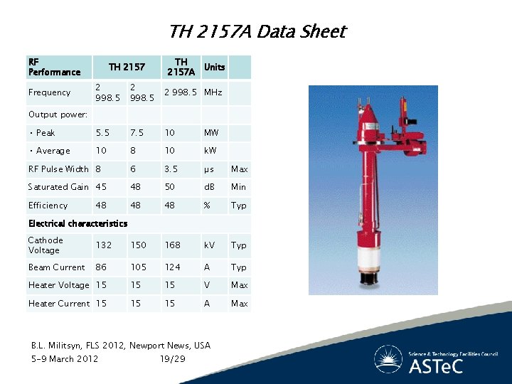 TH 2157 A Data Sheet RF Performance TH 2157 A Units 2 998. 5