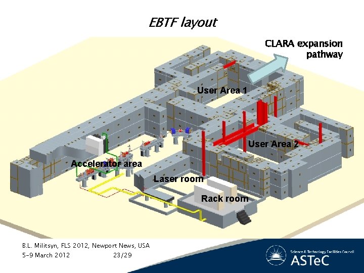 EBTF layout CLARA expansion pathway User Area 1 User Area 2 Accelerator area Laser