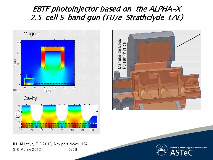 EBTF photoinjector based on the ALPHA-X 2. 5 -cell S-band gun (TU/e-Strathclyde-LAL) B. L.