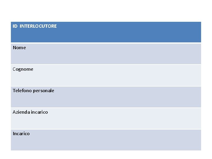 ID INTERLOCUTORE Nome Cognome Telefono personale Azienda incarico Incarico 