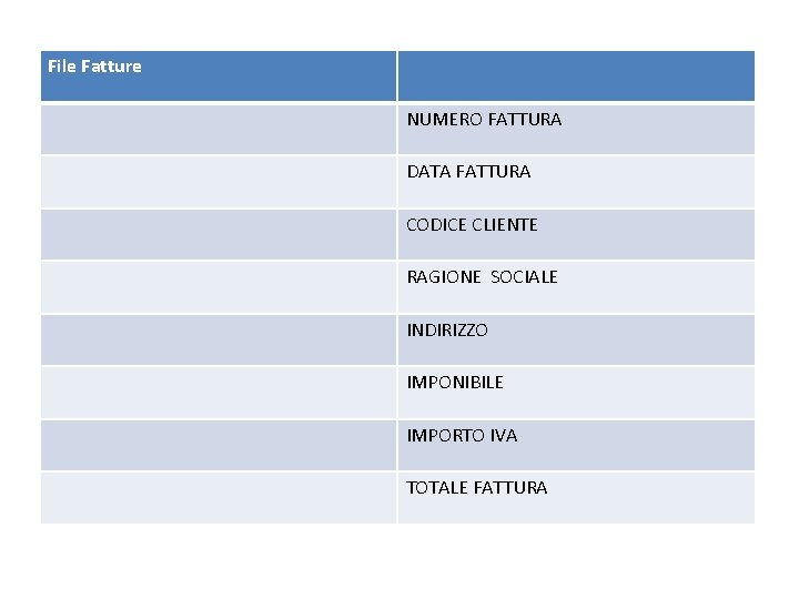 File Fatture NUMERO FATTURA DATA FATTURA CODICE CLIENTE RAGIONE SOCIALE INDIRIZZO IMPONIBILE IMPORTO IVA