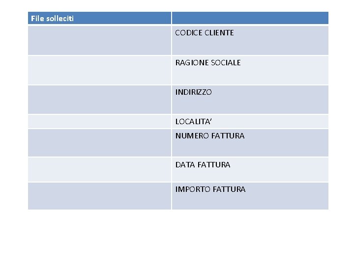 File solleciti CODICE CLIENTE RAGIONE SOCIALE INDIRIZZO LOCALITA’ NUMERO FATTURA DATA FATTURA IMPORTO FATTURA
