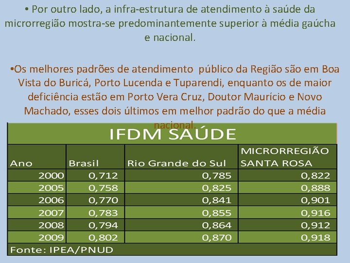  • Por outro lado, a infra-estrutura de atendimento à saúde da microrregião mostra-se