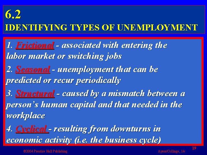 6. 2 IDENTIFYING TYPES OF UNEMPLOYMENT 1. Frictional - associated with entering the labor