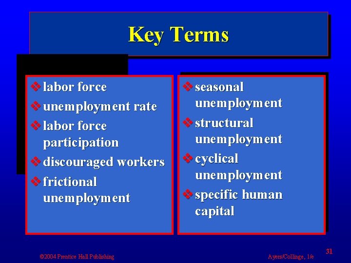 Key Terms v labor force v unemployment rate v labor force participation v discouraged