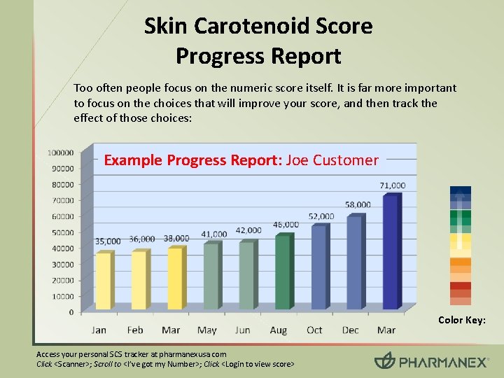 Skin Carotenoid Score Progress Report Too often people focus on the numeric score itself.