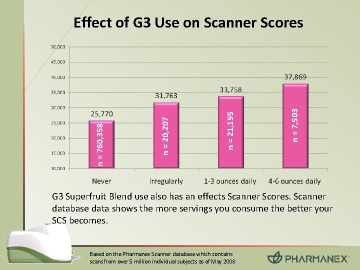 n = 7, 503 n = 21, 195 n = 20, 207 n =