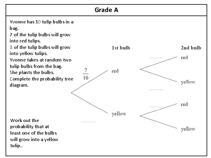 Grade A Yvonne has 10 tulip bulbs in a bag. 7 of the tulip