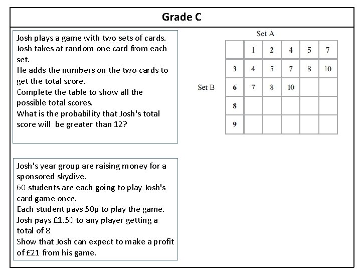 Grade C Josh plays a game with two sets of cards. Josh takes at