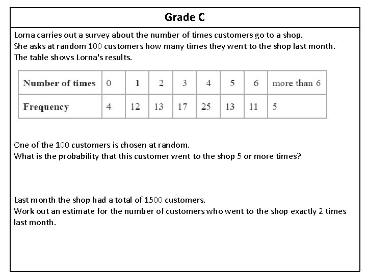 Grade C Lorna carries out a survey about the number of times customers go
