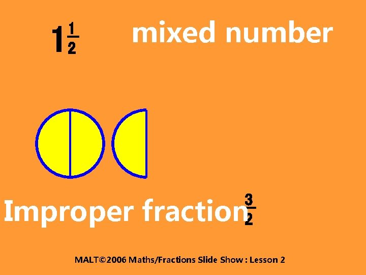 1 2 1 mixed number 3 2 Improper fraction MALT© 2006 Maths/Fractions Slide Show