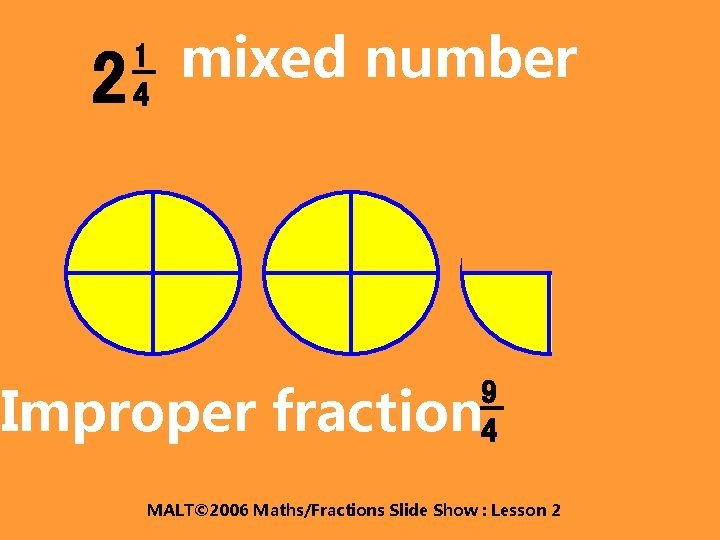 2 1 4 mixed number Improper fraction 9 4 MALT© 2006 Maths/Fractions Slide Show