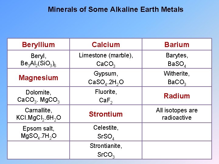 Minerals of Some Alkaline Earth Metals Beryllium Calcium Barium Beryl, Be 3 Al 2(Si.