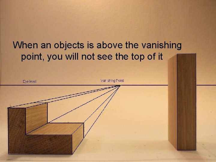 When an objects is above the vanishing point, you will not see the top