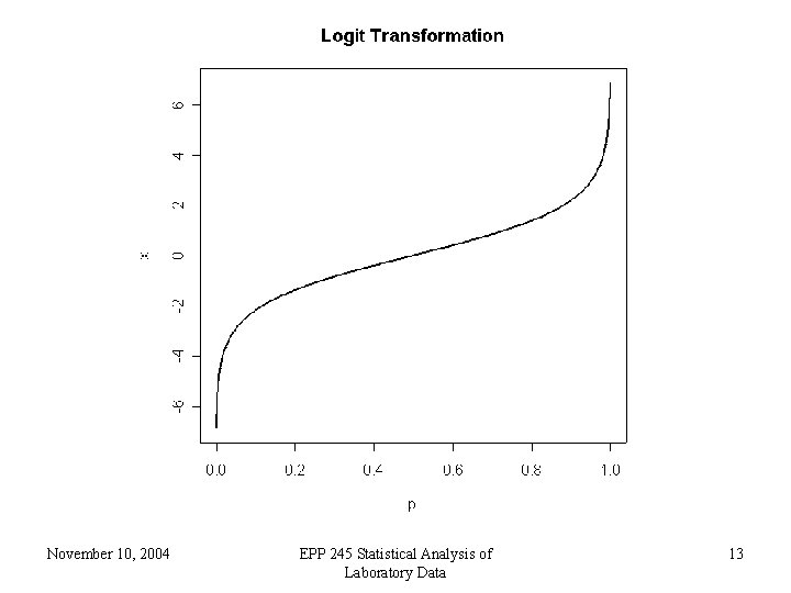 November 10, 2004 EPP 245 Statistical Analysis of Laboratory Data 13 