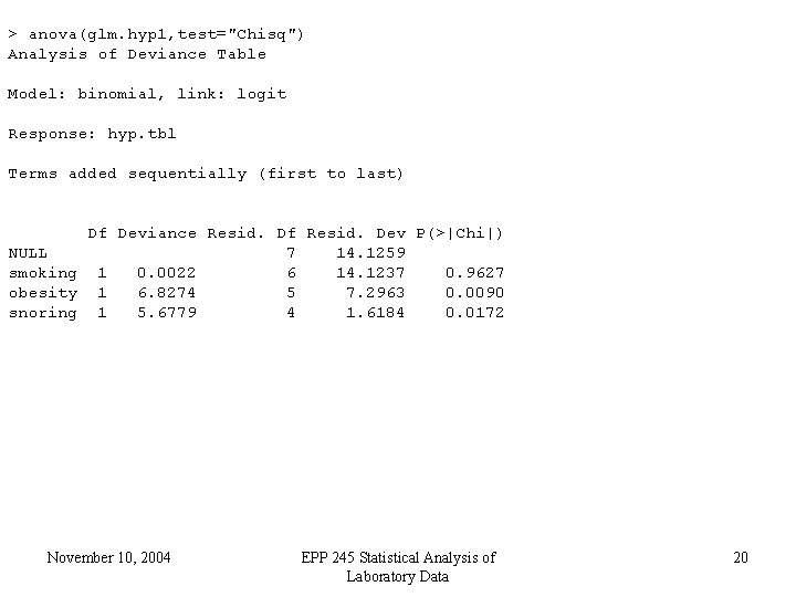> anova(glm. hyp 1, test="Chisq") Analysis of Deviance Table Model: binomial, link: logit Response:
