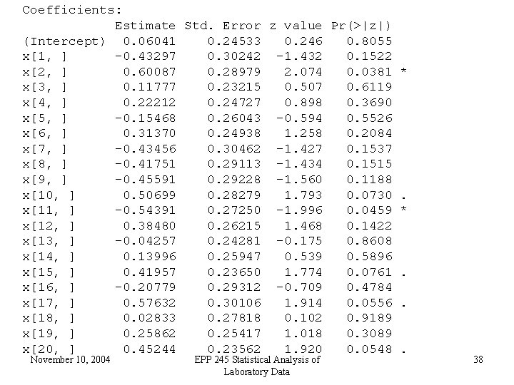 Coefficients: Estimate Std. Error z value Pr(>|z|) (Intercept) 0. 06041 0. 24533 0. 246