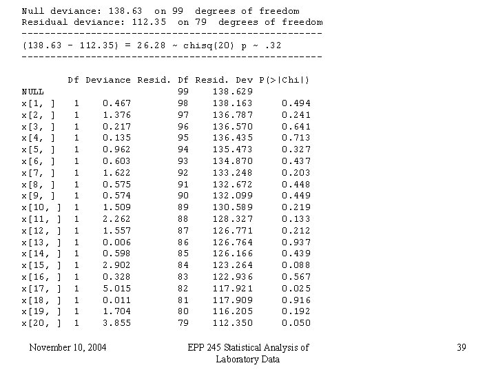 Null deviance: 138. 63 on 99 degrees of freedom Residual deviance: 112. 35 on