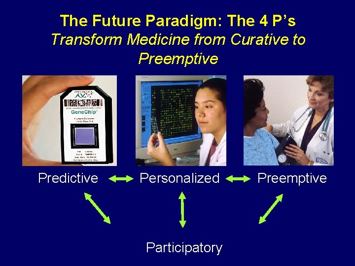 The Future Paradigm: The 4 P’s Transform Medicine from Curative to Preemptive Predictive Personalized