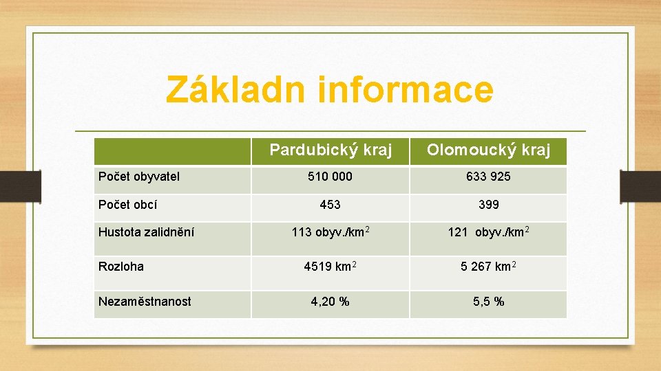 Základn informace Počet obyvatel Počet obcí Hustota zalidnění Rozloha Nezaměstnanost Pardubický kraj Olomoucký kraj