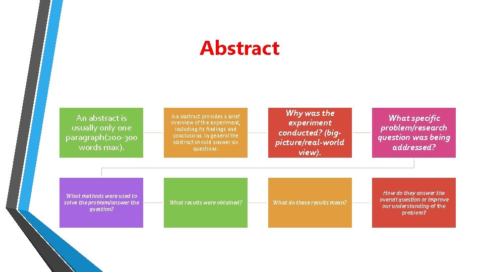 Abstract An abstract is usually one paragraph(200 -300 words max). What methods were used Abstract An abstract is usually one paragraph(200 -300 words max). What methods were used