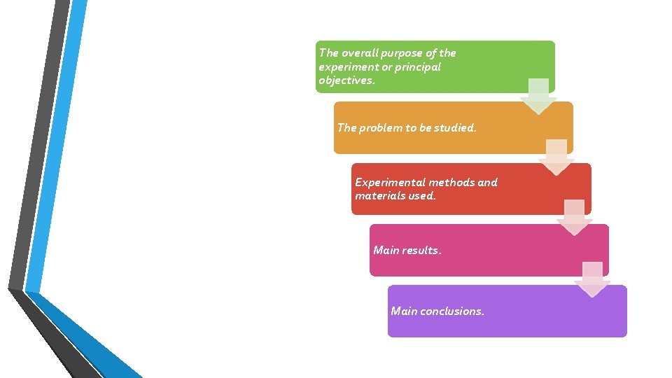 The overall purpose of the experiment or principal objectives. Good Executive Summary/Abstract will Include: The overall purpose of the experiment or principal objectives. Good Executive Summary/Abstract will Include: