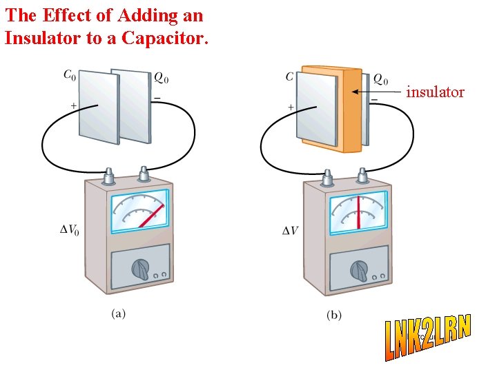 The Effect of Adding an Insulator to a Capacitor. insulator 