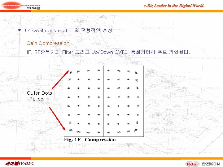 e-Biz Leader in the Digital World ☞ 64 QAM constellation의 전형적인 손상 Gain Compression