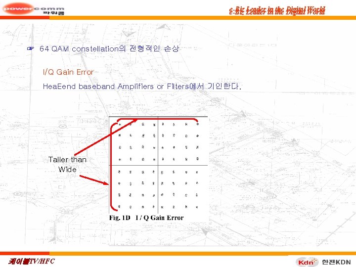e-Biz Leader in in the Digital World e-Biz ☞ 64 QAM constellation의 전형적인 손상
