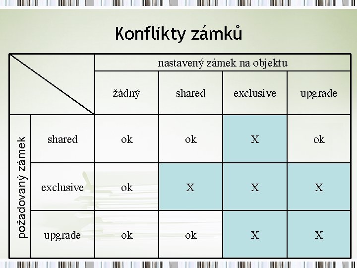 Konflikty zámků požadovaný zámek nastavený zámek na objektu žádný shared exclusive upgrade shared ok