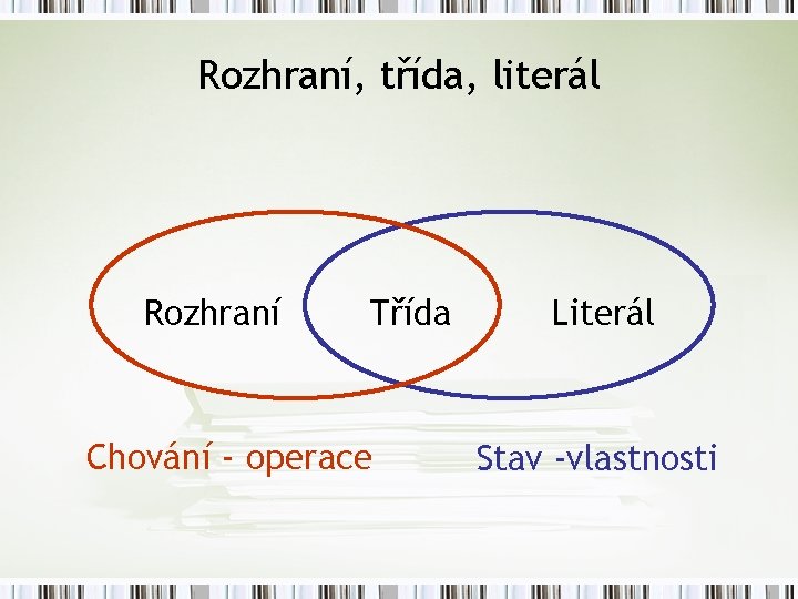 Rozhraní, třída, literál Rozhraní Třída Chování - operace Literál Stav -vlastnosti 