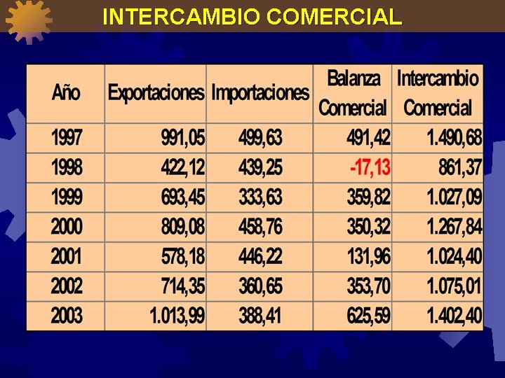 INTERCAMBIO COMERCIAL 