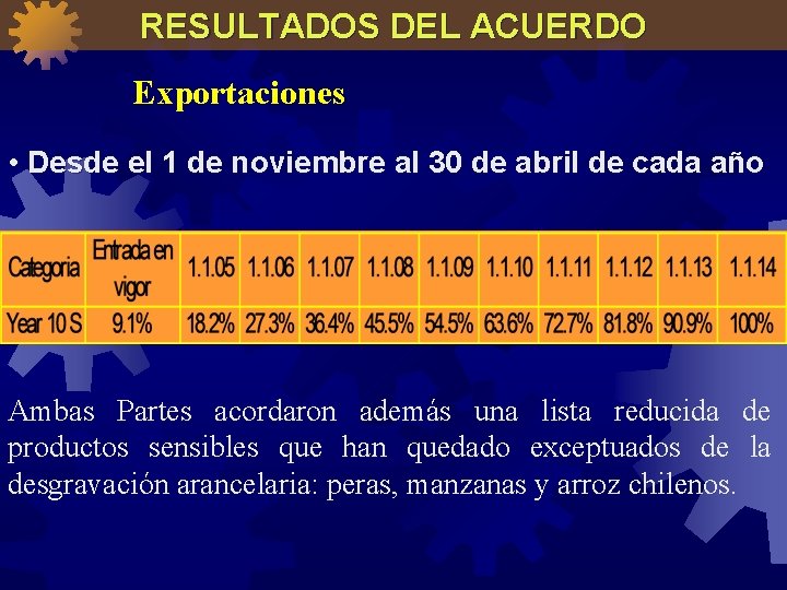 RESULTADOS DEL ACUERDO Exportaciones • Desde el 1 de noviembre al 30 de abril