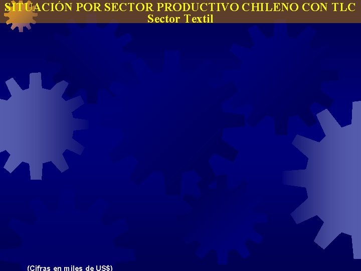 SITUACIÓN POR SECTOR PRODUCTIVO CHILENO CON TLC Sector Textil (Cifras en miles de US$)