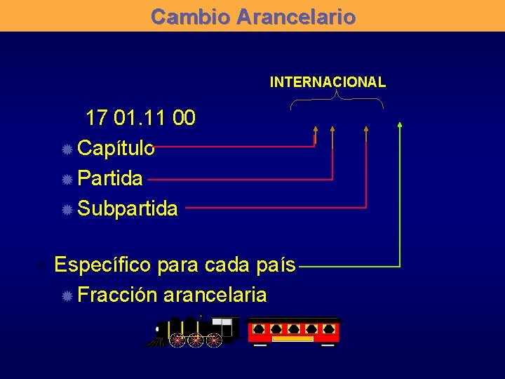 Cambio Arancelario INTERNACIONAL 17 01. 11 00 ® Capítulo ® Partida ® Subpartida ®