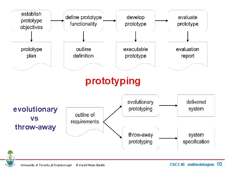 prototyping evolutionary vs throw-away University of Toronto at Scarborough © Kersti Wain-Bantin CSCC 40