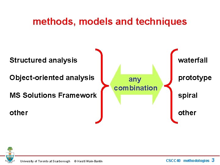 methods, models and techniques Structured analysis Object-oriented analysis MS Solutions Framework other University of