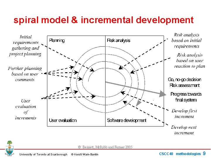 spiral model & incremental development © Bennett, Mc. Robb and Farmer 2005 University of