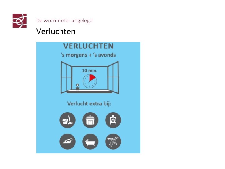 De woonmeter uitgelegd Verluchten 