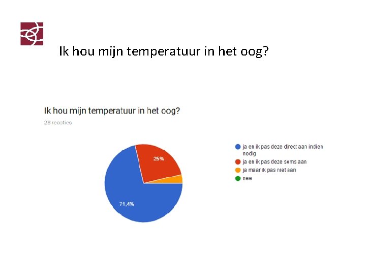 Ik hou mijn temperatuur in het oog? 