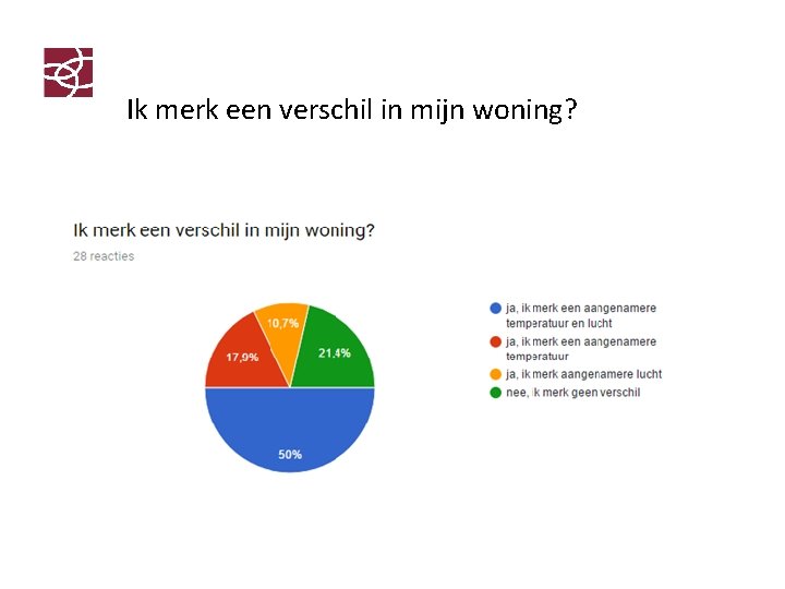 Ik merk een verschil in mijn woning? 