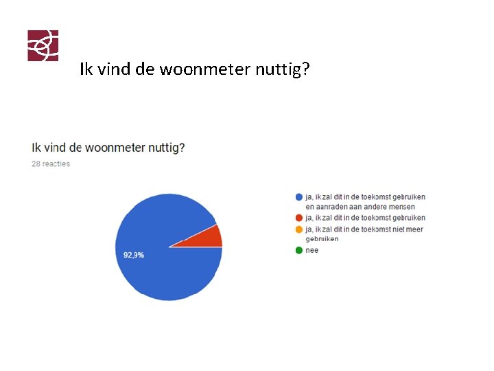 Ik vind de woonmeter nuttig? 