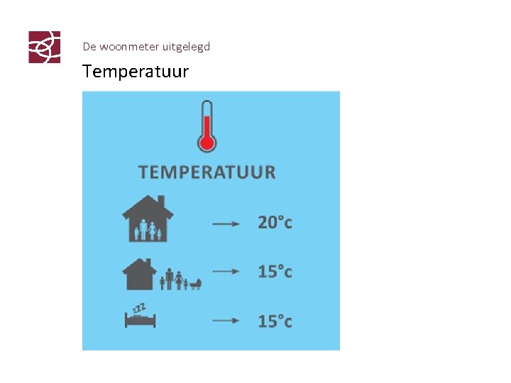 De woonmeter uitgelegd Temperatuur 