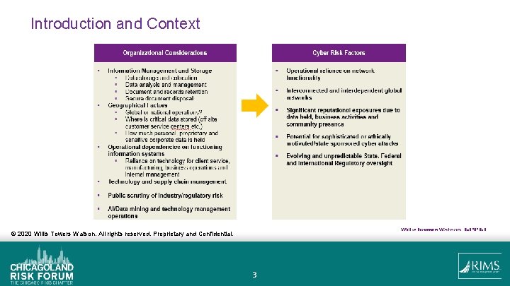 Introduction and Context © 2020 Willis Towers Watson. All rights reserved. Proprietary and Confidential.