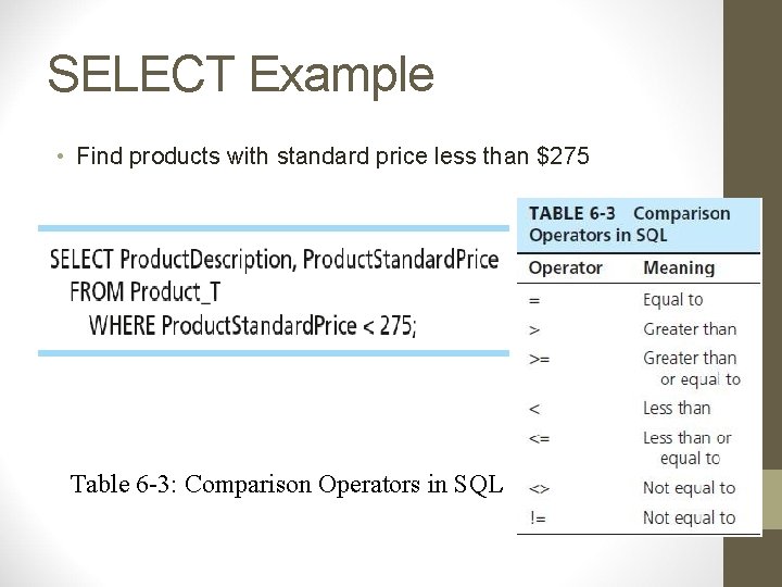 SELECT Example • Find products with standard price less than $275 Table 6 -3: