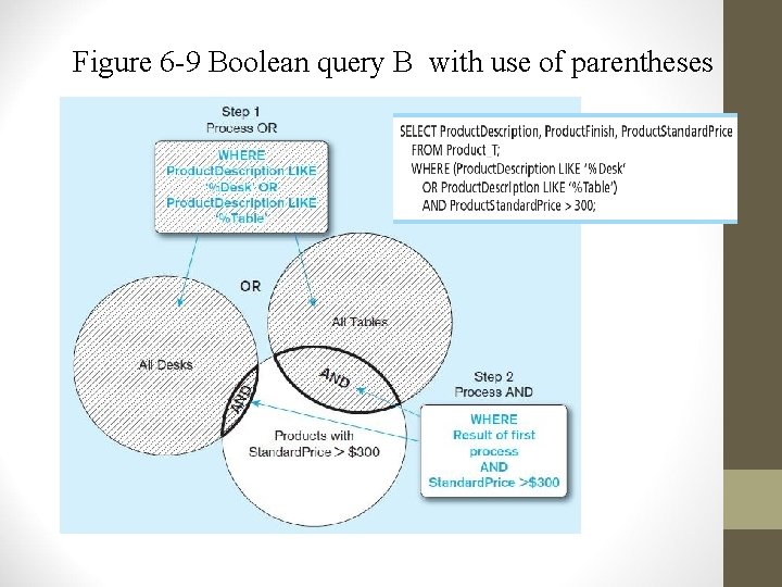 Figure 6 -9 Boolean query B with use of parentheses 